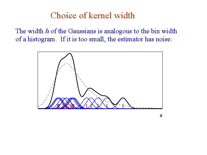 Choice of kernel width The width h of the Gaussians is analogous to the