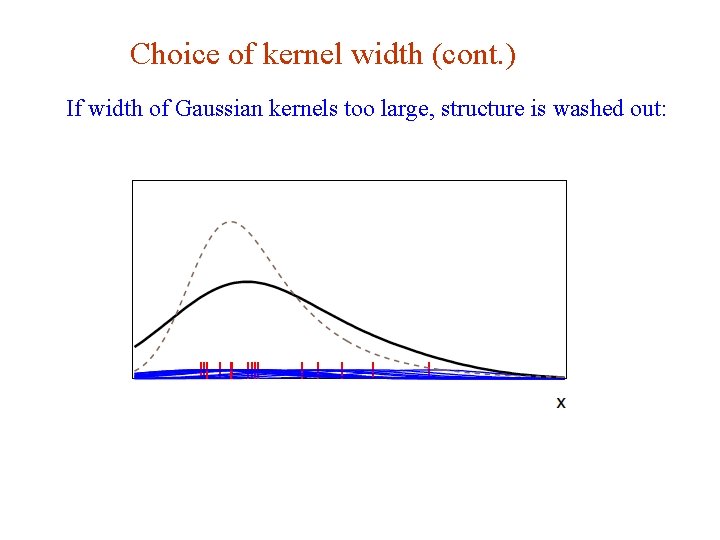 Choice of kernel width (cont. ) If width of Gaussian kernels too large, structure
