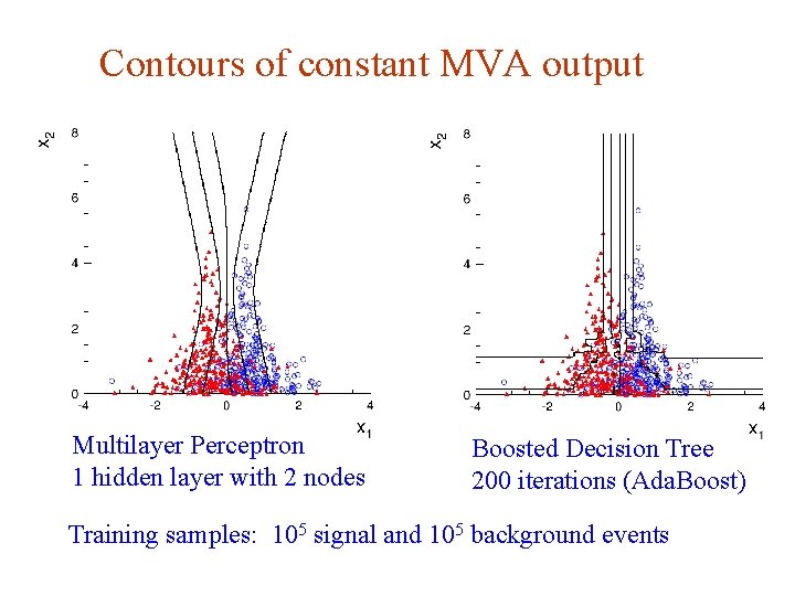 Contours of constant MVA output Multilayer Perceptron 1 hidden layer with 2 nodes Boosted