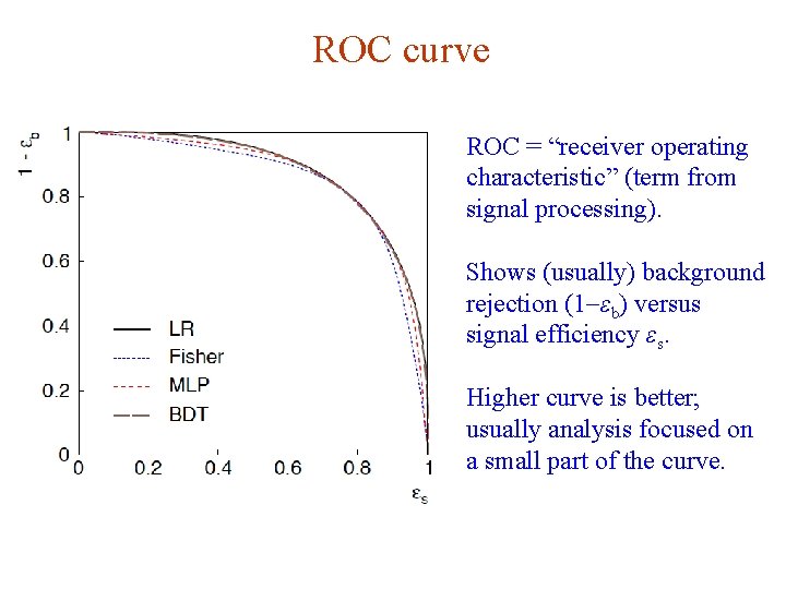 ROC curve ROC = “receiver operating characteristic” (term from signal processing). Shows (usually) background
