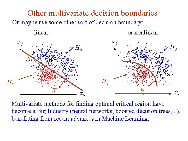 Other multivariate decision boundaries Or maybe use some other sort of decision boundary: linear