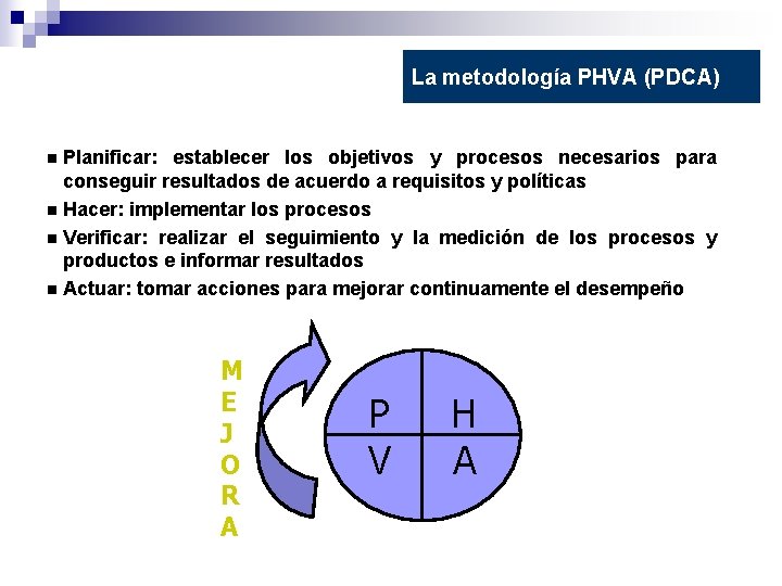La metodología PHVA (PDCA) Planificar: establecer los objetivos y procesos necesarios para conseguir resultados
