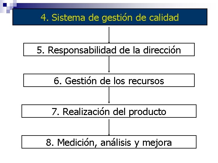 4. Sistema de gestión de calidad 5. Responsabilidad de la dirección 6. Gestión de