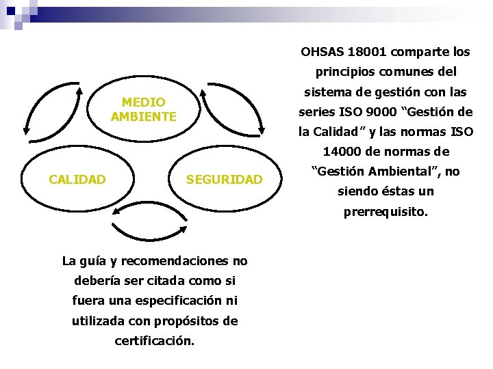 OHSAS 18001 comparte los principios comunes del sistema de gestión con las MEDIO AMBIENTE