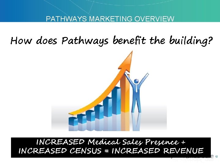 PATHWAYS MARKETING OVERVIEW How does Pathways benefit the building? INCREASED Medical Sales Presence +
