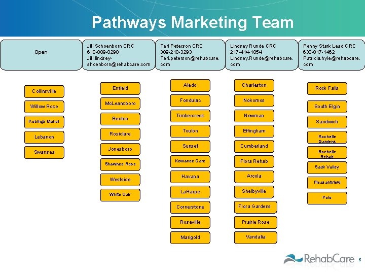 Pathways Marketing Team Open Collinsville Willow Rose Robings Manor Lebanon Swansea Jill Schoenborn CRC