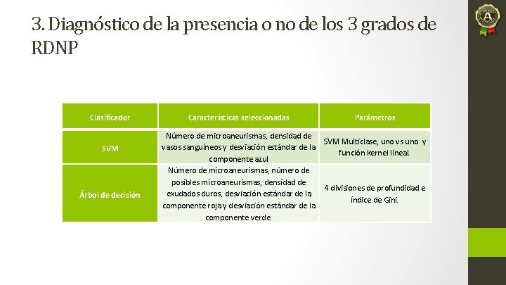 3. Diagnóstico de la presencia o no de los 3 grados de RDNP Clasificador