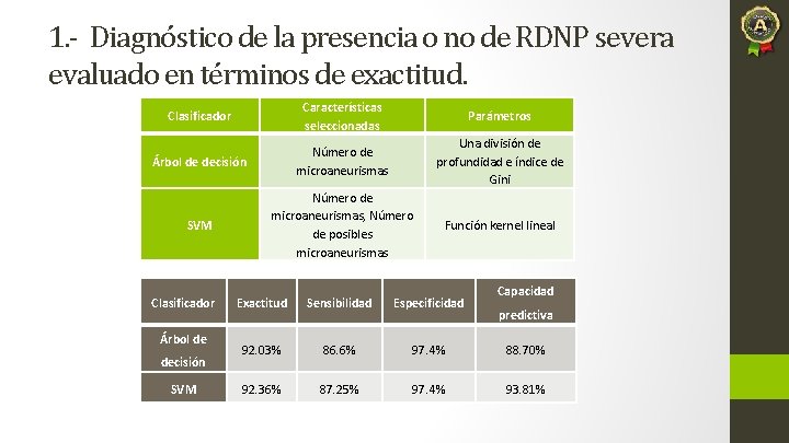 1. - Diagnóstico de la presencia o no de RDNP severa evaluado en términos