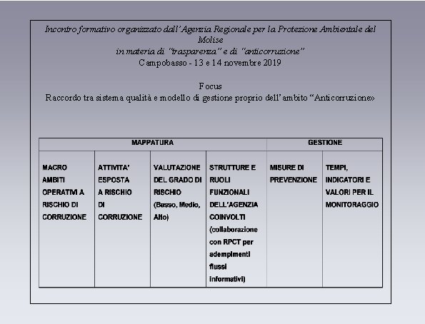 Incontro formativo organizzato dall’Agenzia Regionale per la Protezione Ambientale del Molise in materia di Incontro formativo organizzato dall’Agenzia Regionale per la Protezione Ambientale del Molise in materia di
