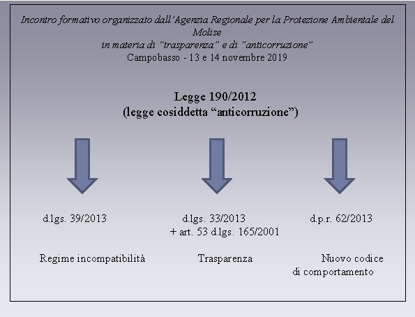 Incontro formativo organizzato dall’Agenzia Regionale per la Protezione Ambientale del Molise in materia di