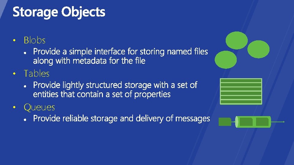  • Blobs • Tables • Queues 