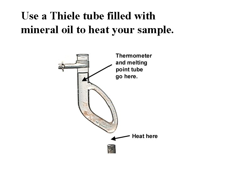 Use a Thiele tube filled with mineral oil to heat your sample. 