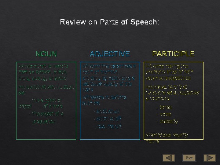 Review on Parts of Speech: NOUN >A word that is used to name a