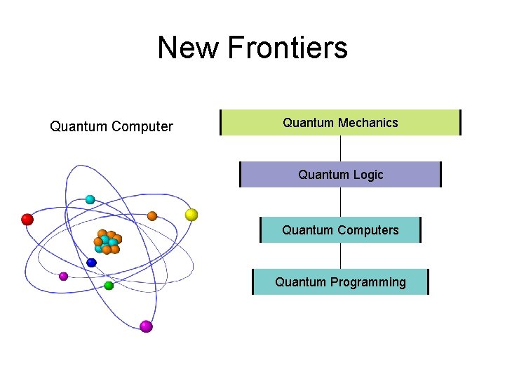 New Frontiers Quantum Computer Quantum Mechanics Quantum Logic Quantum Computers Quantum Programming 