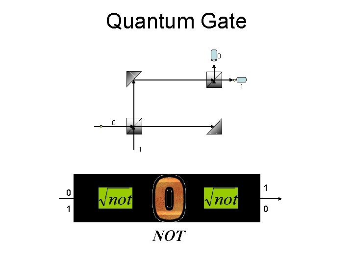 Quantum Gate 0 1 1 0 NOT 