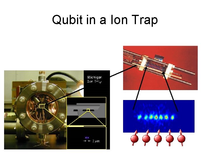 Qubit in a Ion Trap 