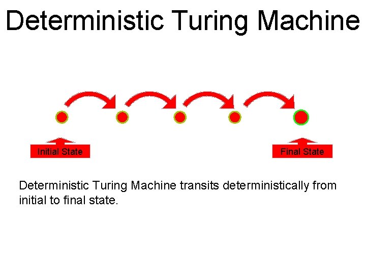 Deterministic Turing Machine Initial State Final State Deterministic Turing Machine transits deterministically from initial