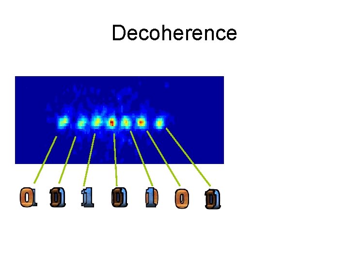 Decoherence 