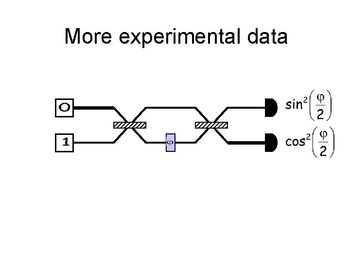 More experimental data 