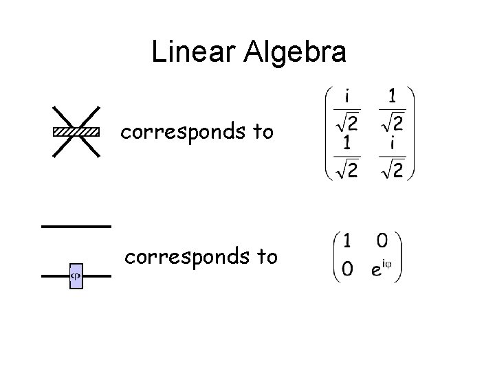 Linear Algebra corresponds to 