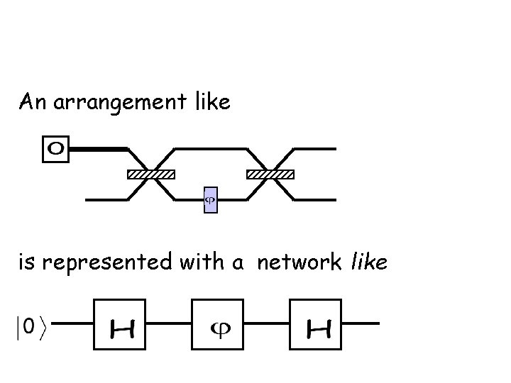 An arrangement like is represented with a network like 