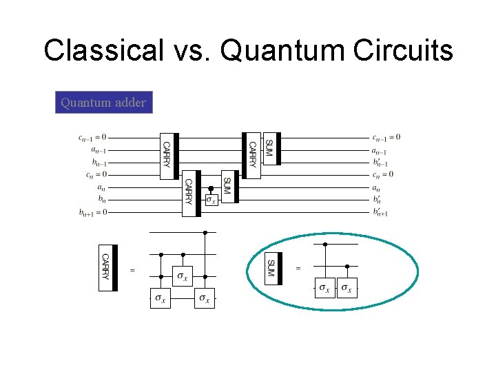 Classical vs. Quantum Circuits Quantum adder 