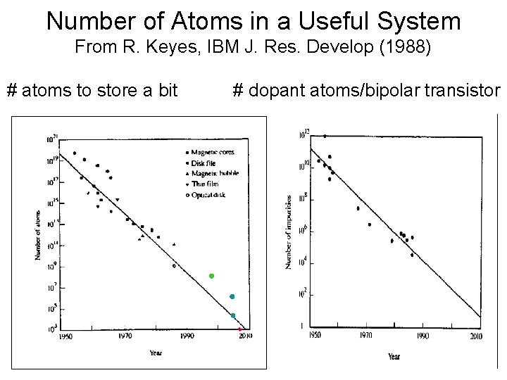 Number of Atoms in a Useful System From R. Keyes, IBM J. Res. Develop