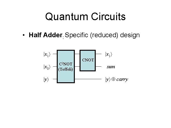 Quantum Circuits • Half Adder: Specific (reduced) design |x 1 |x 0 |y C