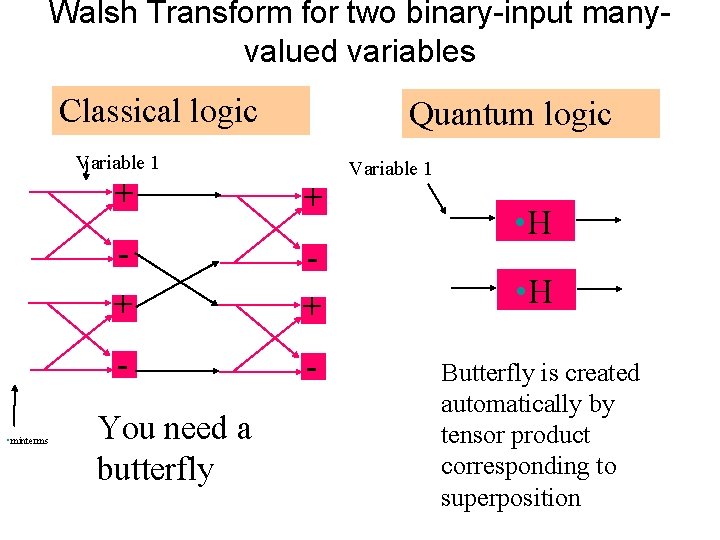 Walsh Transform for two binary-input manyvalued variables Classical logic Quantum logic Variable 1 •