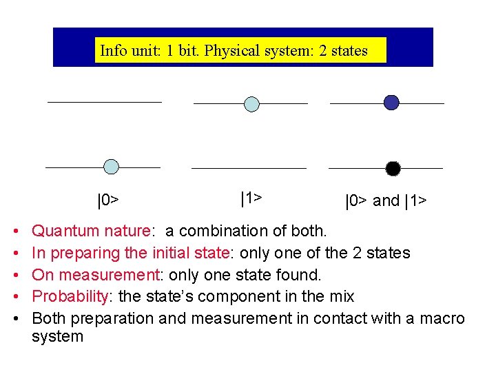 Info. Jiffy Quantum Theory unit: 1 bit. Physical system: 2 states |0> • •