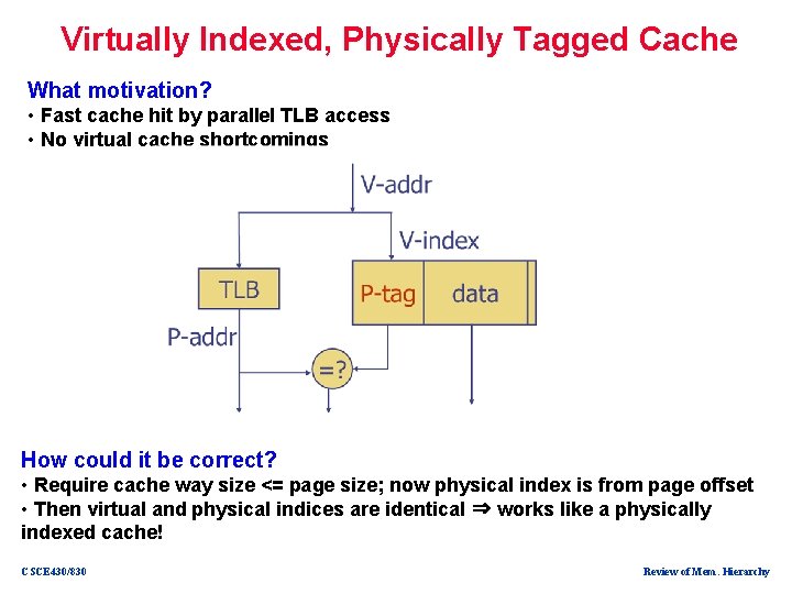 Virtually Indexed, Physically Tagged Cache What motivation? • Fast cache hit by parallel TLB