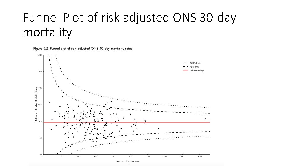 Funnel Plot of risk adjusted ONS 30 -day mortality 