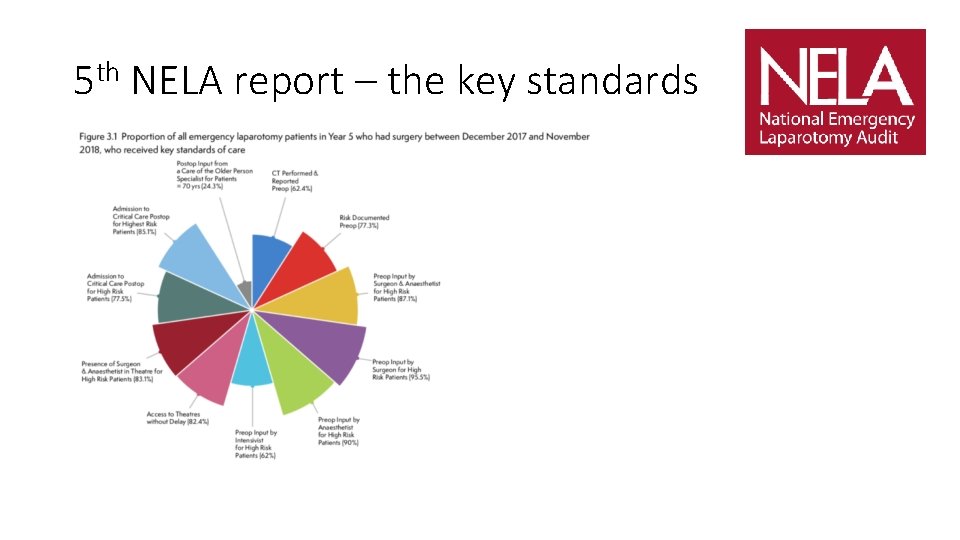 5 th NELA report – the key standards 