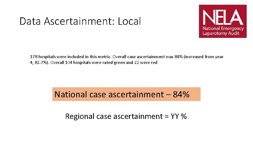 Data Ascertainment: Local 178 hospitals were included in this metric. Overall case ascertainment was