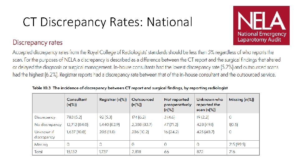 CT Discrepancy Rates: National 