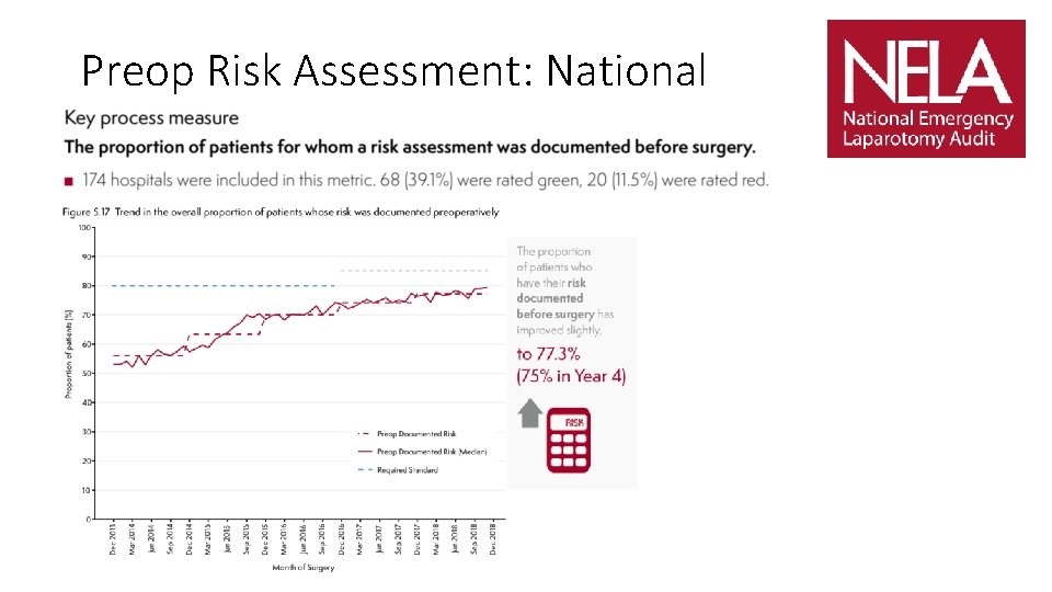 Preop Risk Assessment: National 