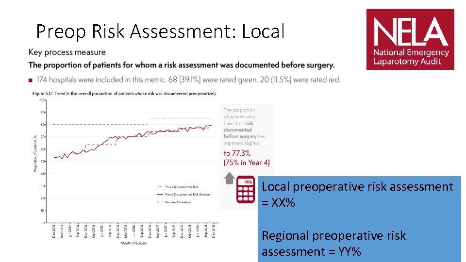 Preop Risk Assessment: Local preoperative risk assessment = XX% Regional preoperative risk assessment =
