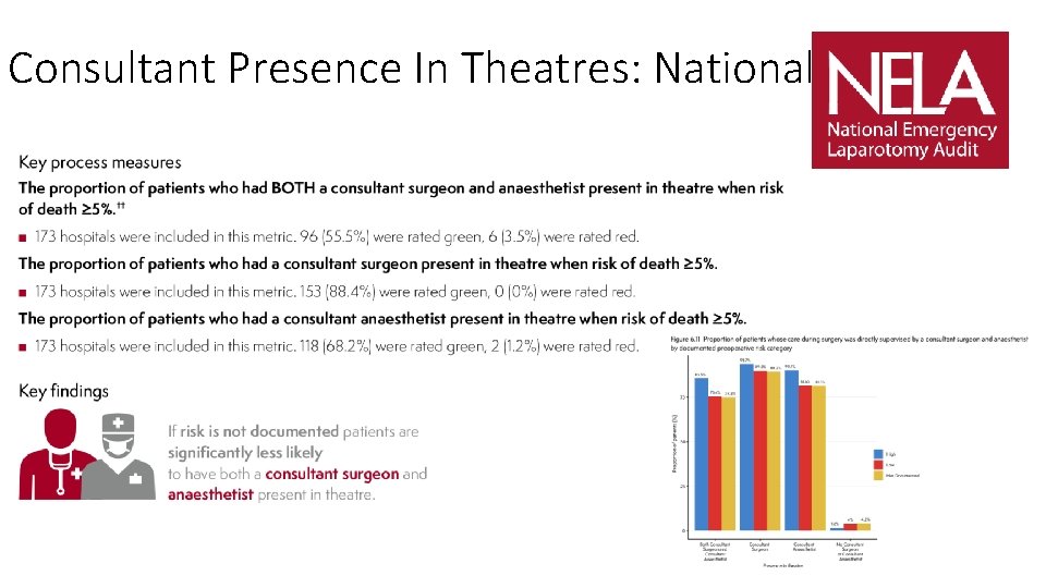 Consultant Presence In Theatres: National 