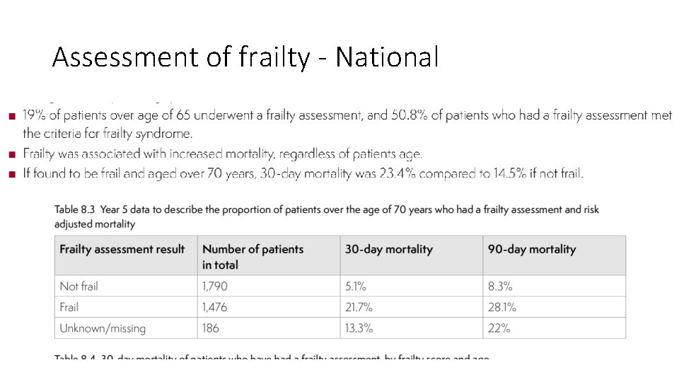 Assessment of frailty - National 