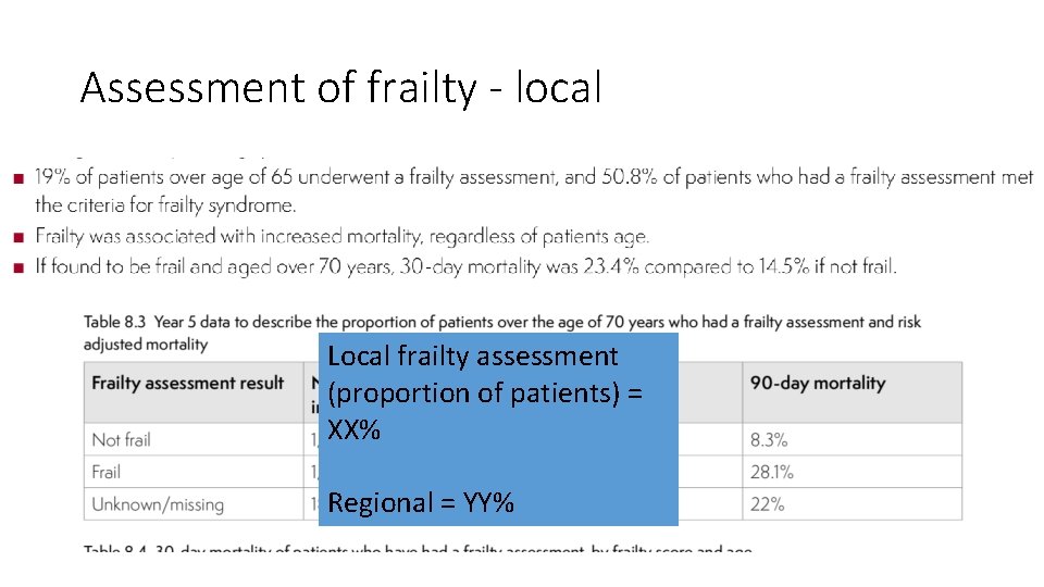 Assessment of frailty - local Local frailty assessment (proportion of patients) = XX% Regional