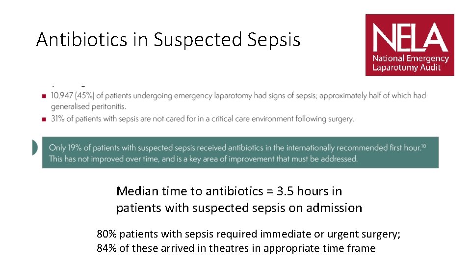 Antibiotics in Suspected Sepsis Median time to antibiotics = 3. 5 hours in patients