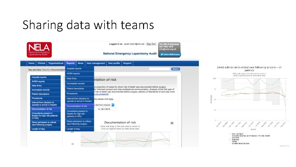 Sharing data with teams 