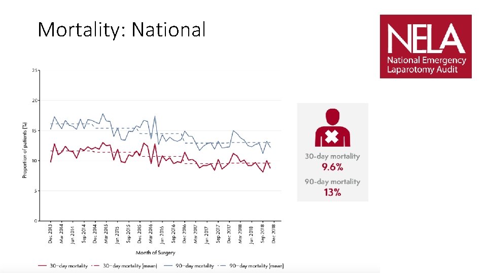 Mortality: National 