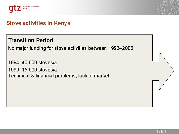 Stove activities in Kenya Transition Period No major funding for stove activities between 1996–