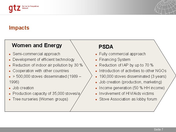 Impacts Women and Energy Semi-commercial approach · Development of efficient technology · Reduction of