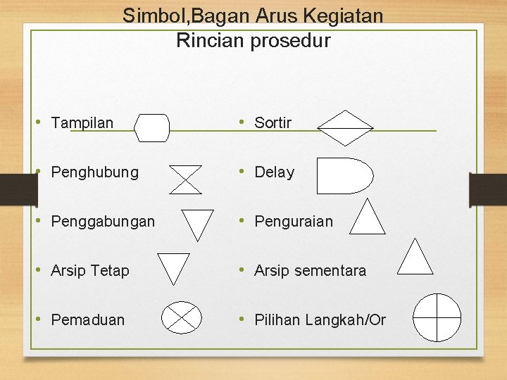 Simbol, Bagan Arus Kegiatan Rincian prosedur • Tampilan • Sortir • Penghubung • Delay