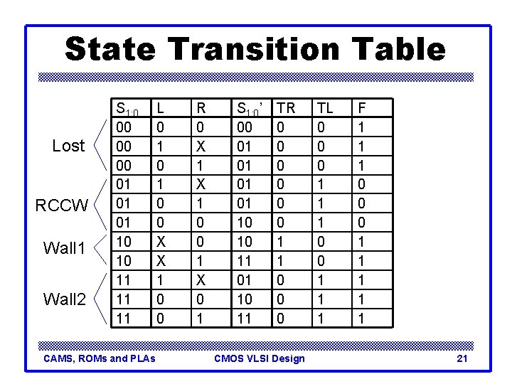 State Transition Table Lost RCCW Wall 1 Wall 2 S 1: 0 00 01