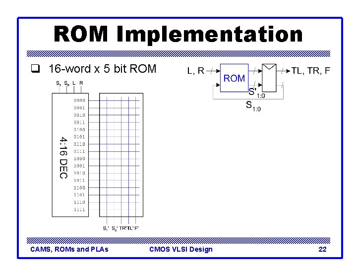 ROM Implementation q 16 -word x 5 bit ROM CAMS, ROMs and PLAs CMOS