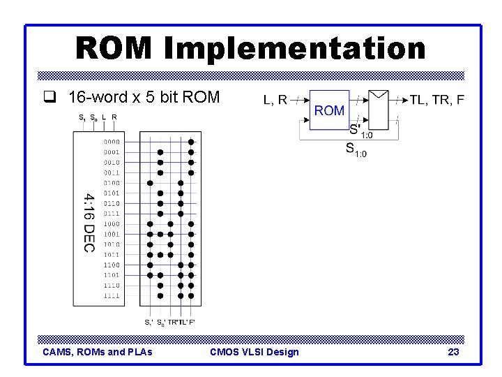 ROM Implementation q 16 -word x 5 bit ROM CAMS, ROMs and PLAs CMOS