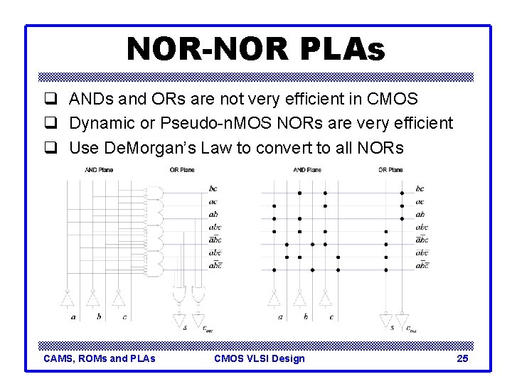 NOR-NOR PLAs q ANDs and ORs are not very efficient in CMOS q Dynamic